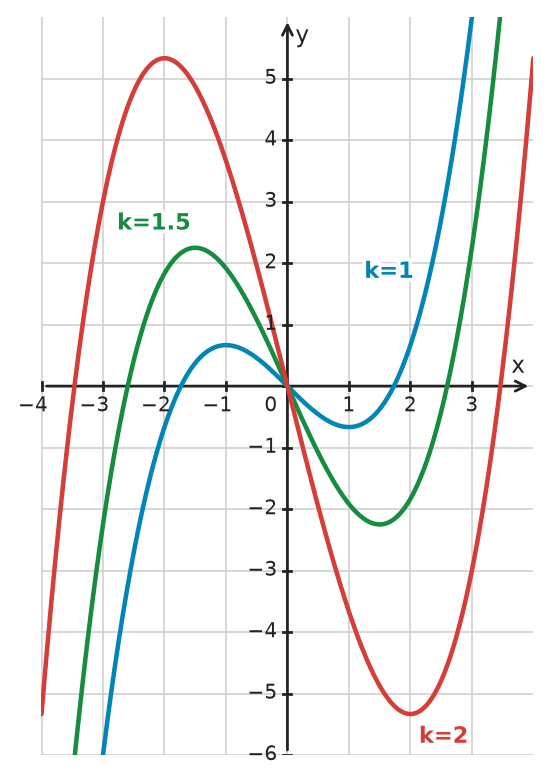 Figure for problem 534376