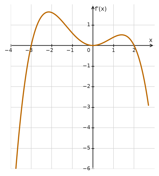 Figure for problem 534377
