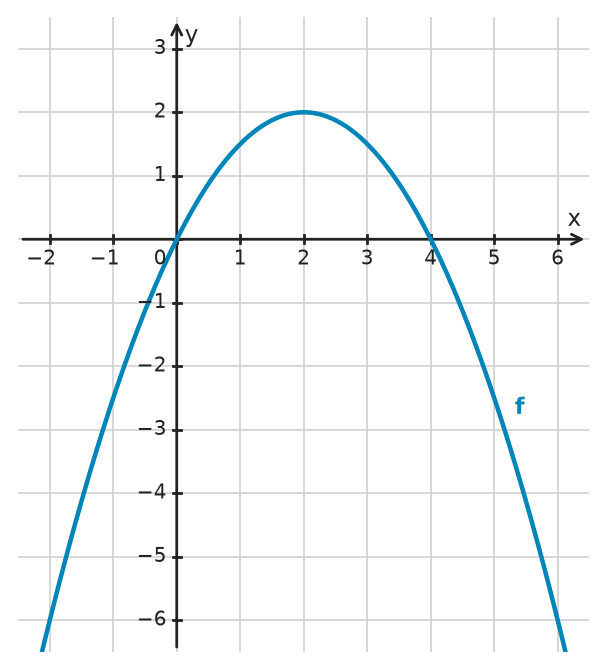 Figure for problem 534379