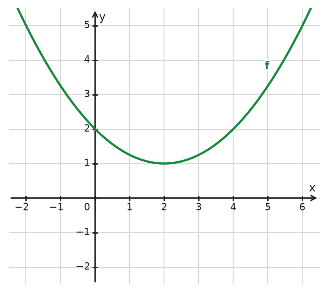 Figure for problem 534380