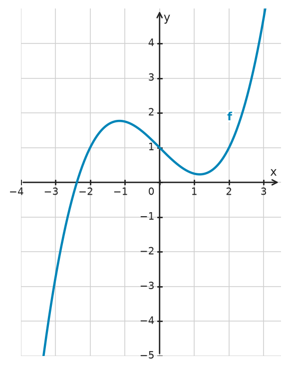 Figure for problem 534381