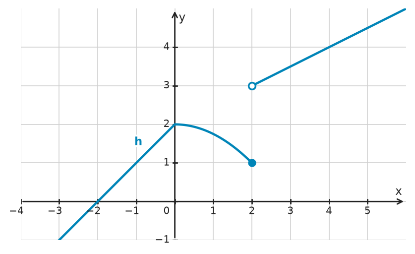 Figure for problem 534383