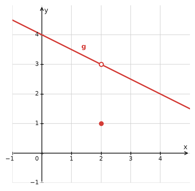 Figure for problem 534384