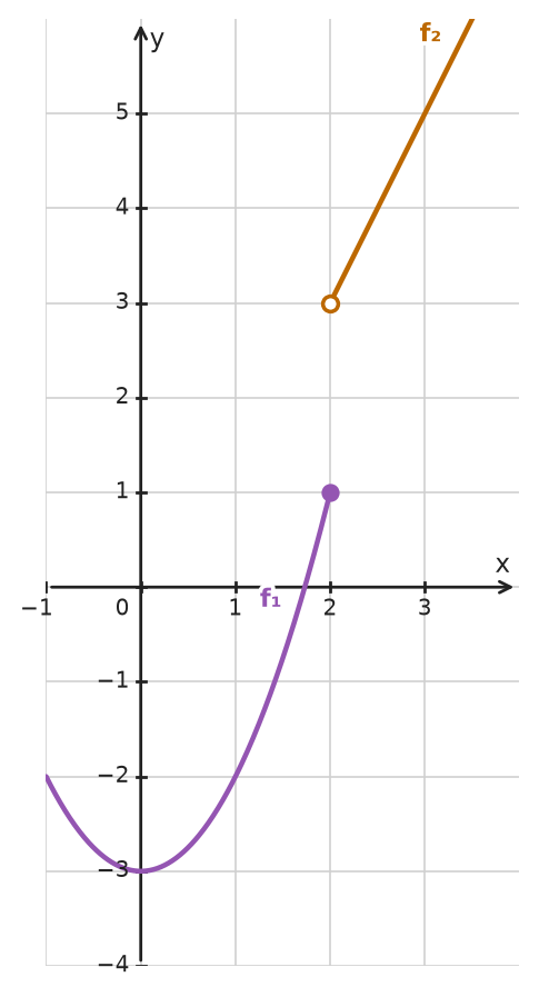 Figure for problem 534385