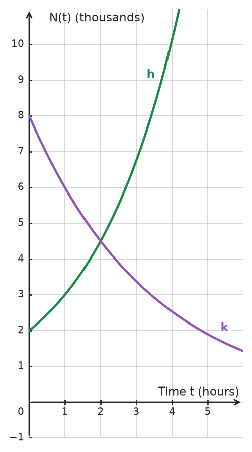 Figure for problem 534388