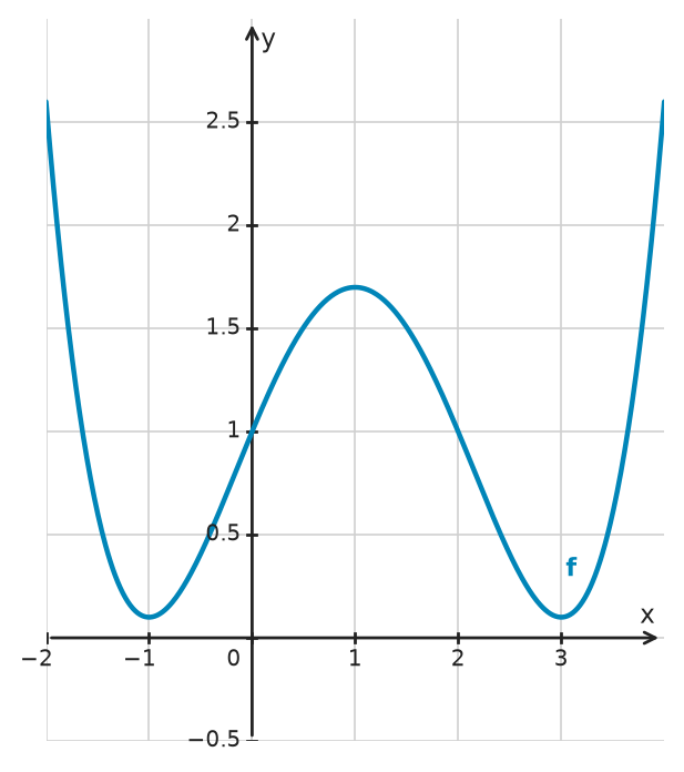 Figure for problem 534389