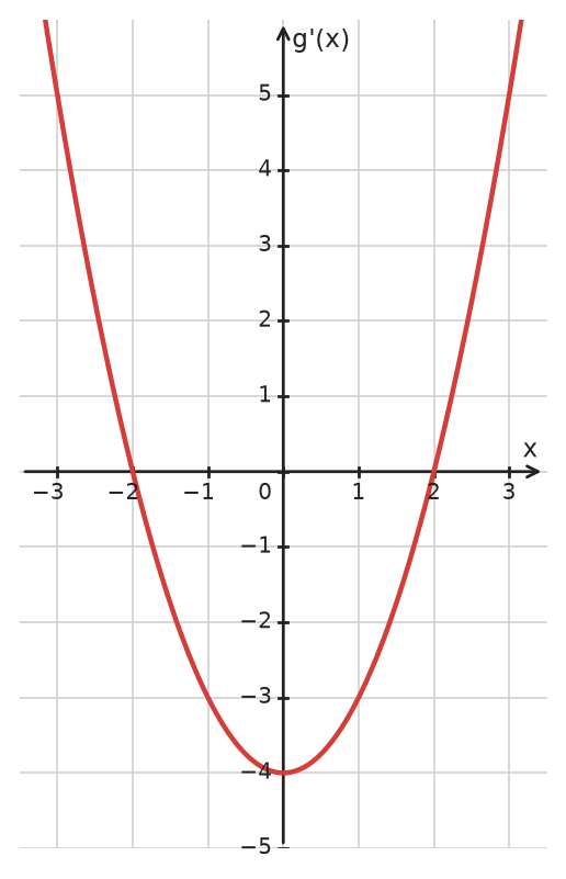 Figure for problem 534390