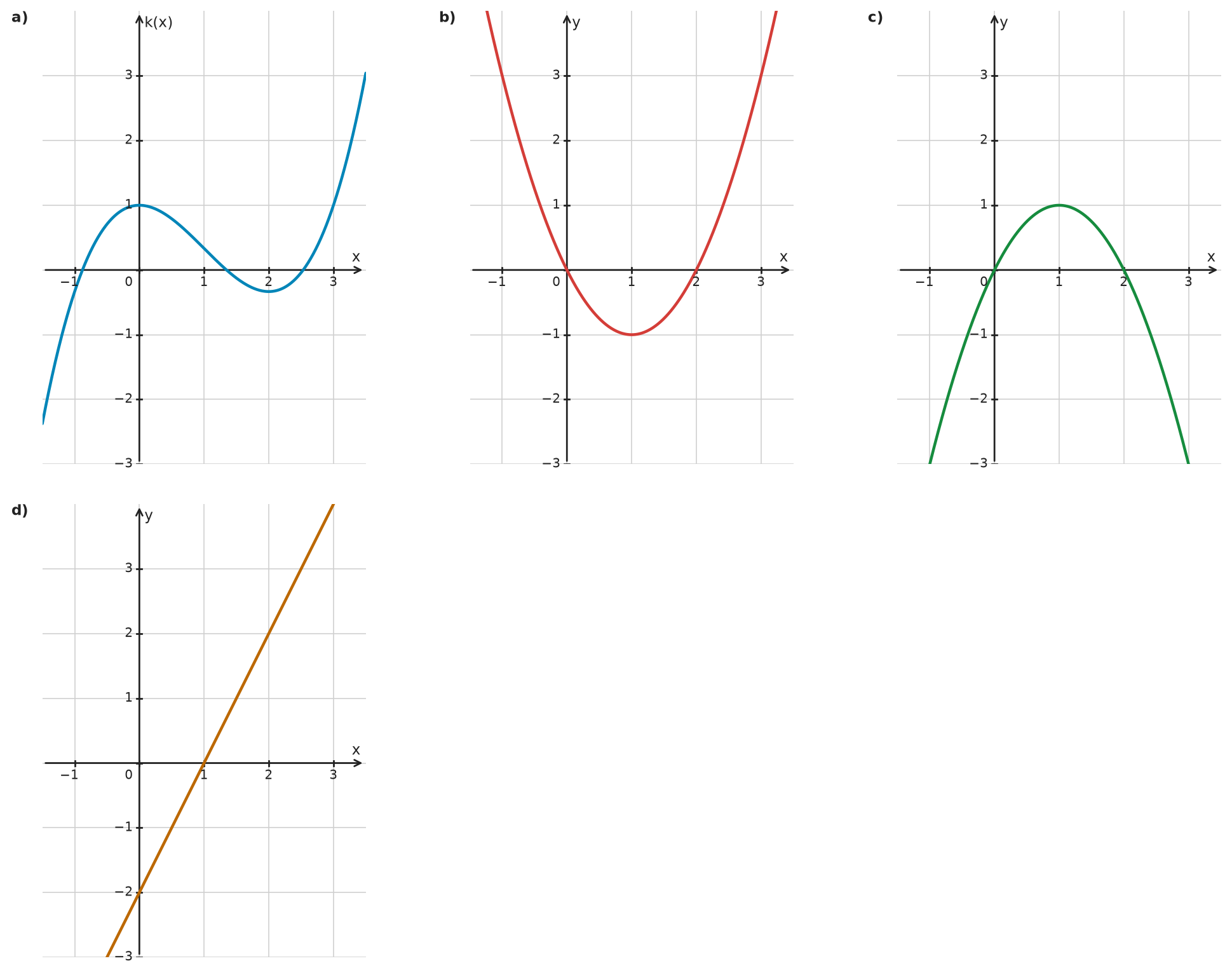 Figure for problem 534392