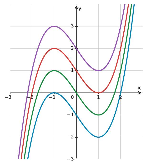 Figure for problem 534393
