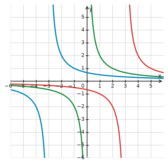 Figure for problem 534395
