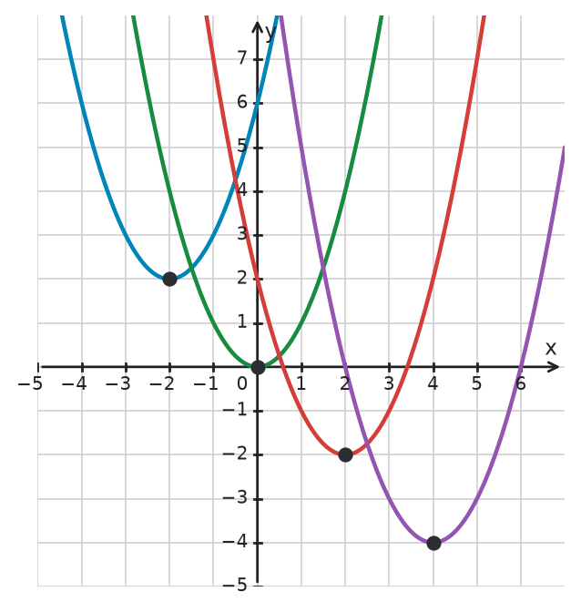 Figure for problem 534396