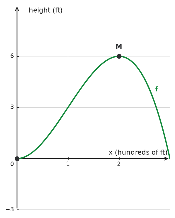Figure for problem 534398