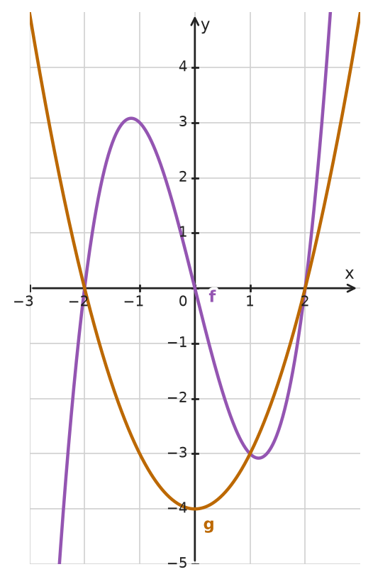 Figure for problem 534402