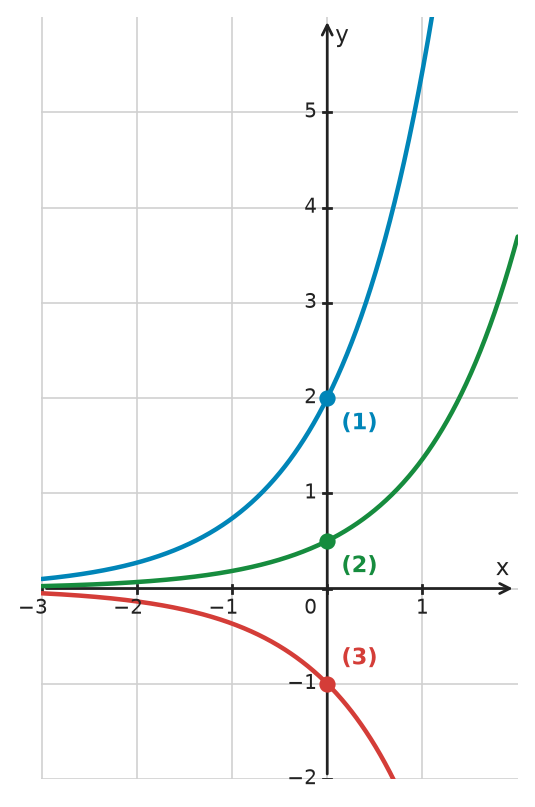 Figure for problem 534405
