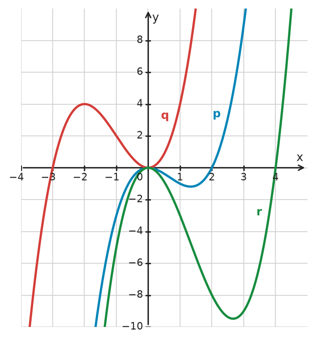 Figure for problem 534407