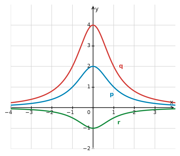 Figure for problem 534408
