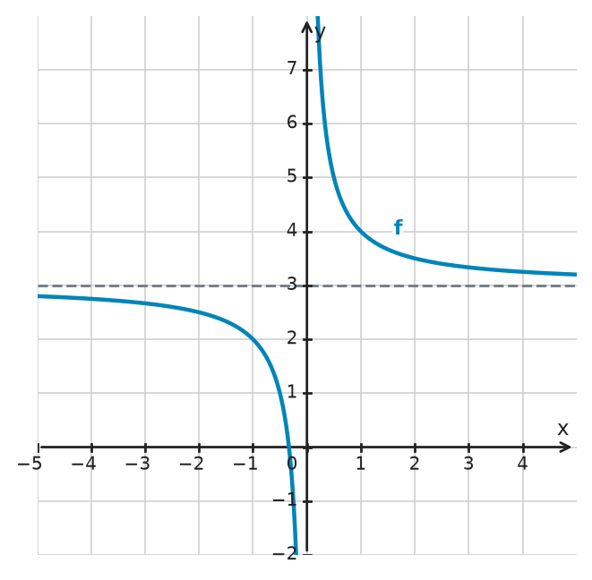 Figure for problem 534409