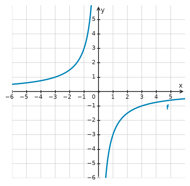 Figure for problem 534410