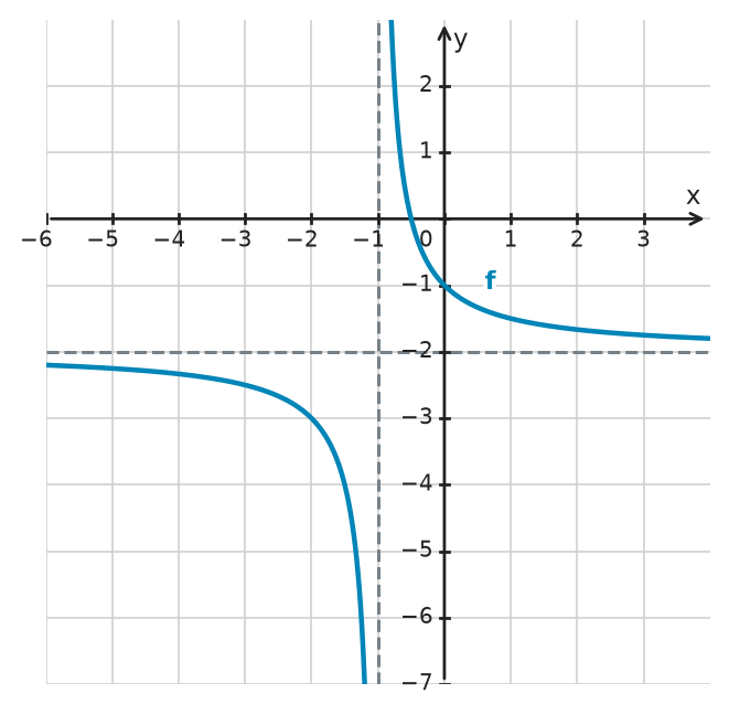 Figure for problem 534411