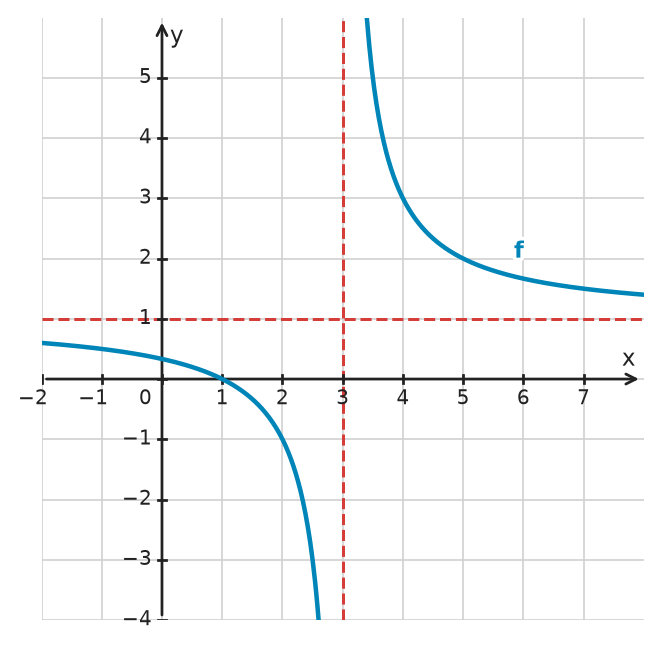 Figure for problem 534412
