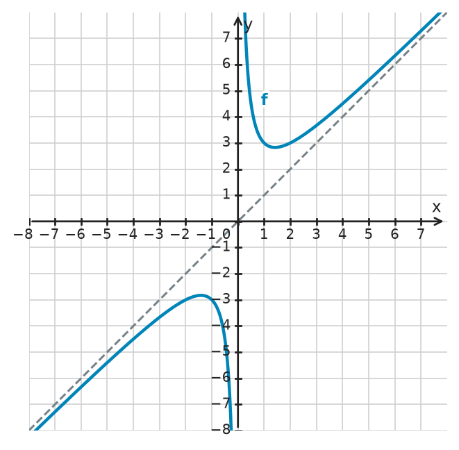 Figure for problem 534413