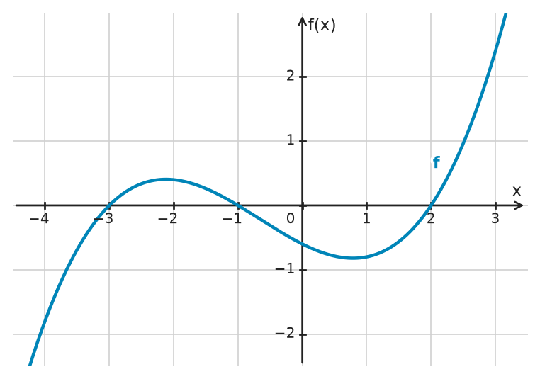 Figure for problem 534415