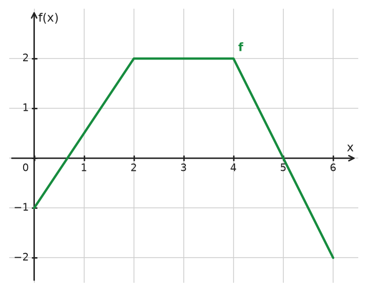 Figure for problem 534416