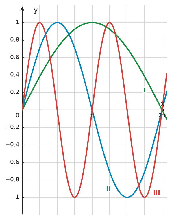 Figure for problem 534417