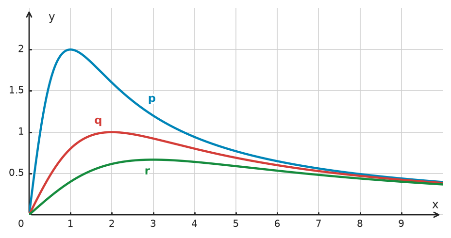 Figure for problem 534418