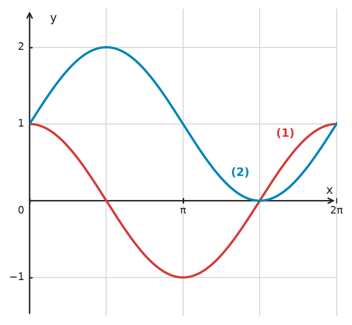 Figure for problem 534420