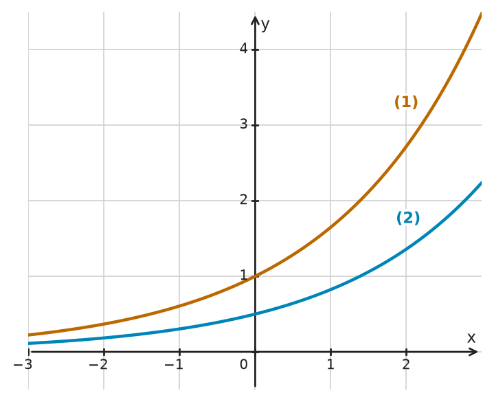 Figure for problem 534421