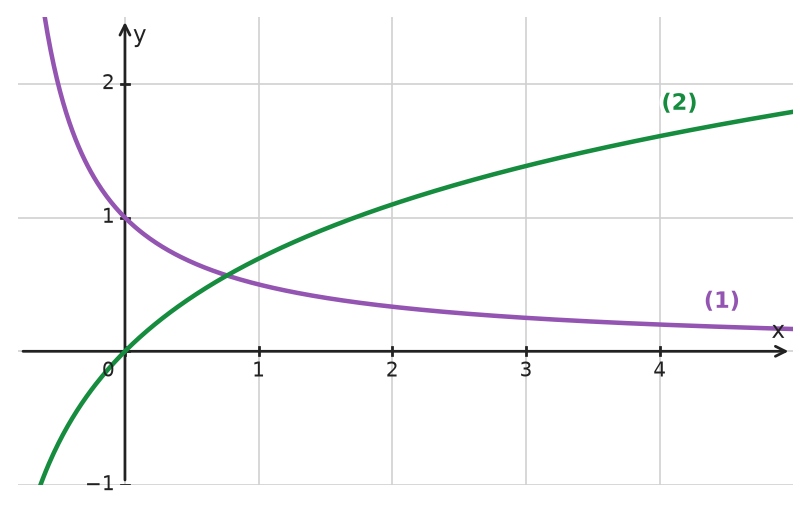 Figure for problem 534422