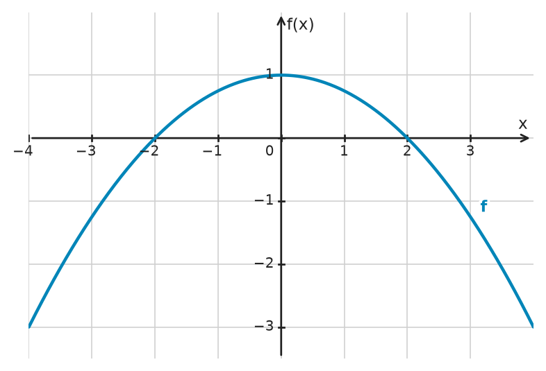 Figure for problem 534423