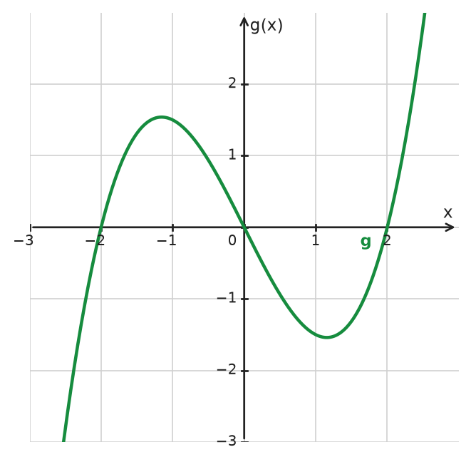 Figure for problem 534424