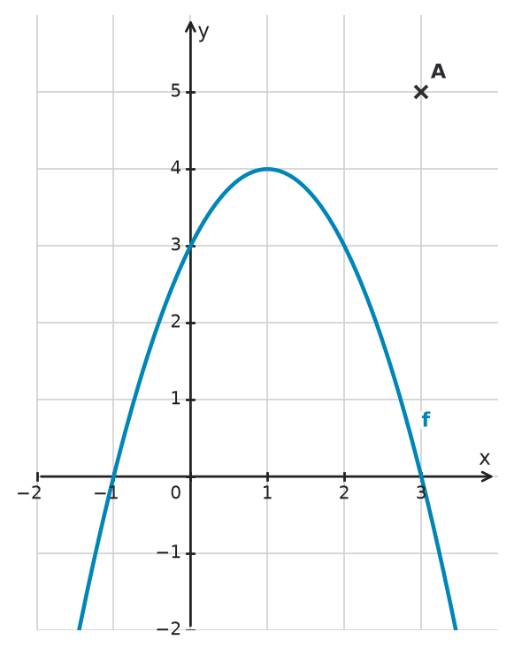 Figure for problem 534427