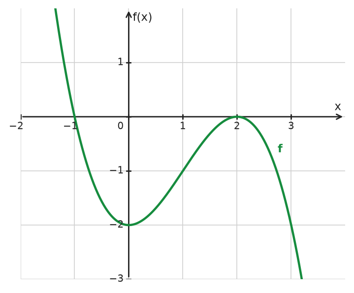 Figure for problem 534428