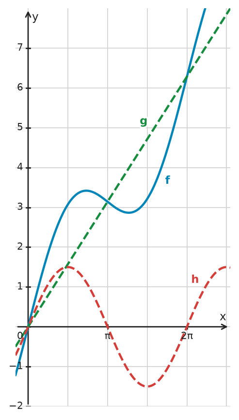 Figure for problem 534429
