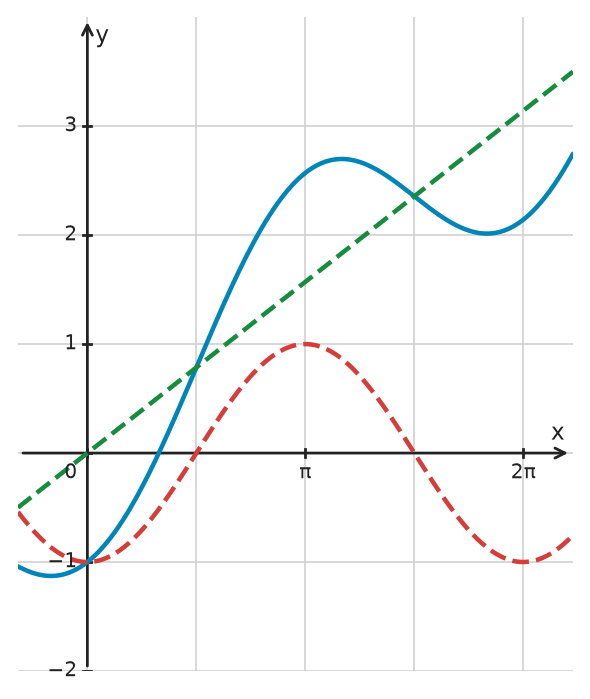 Figure for problem 534430