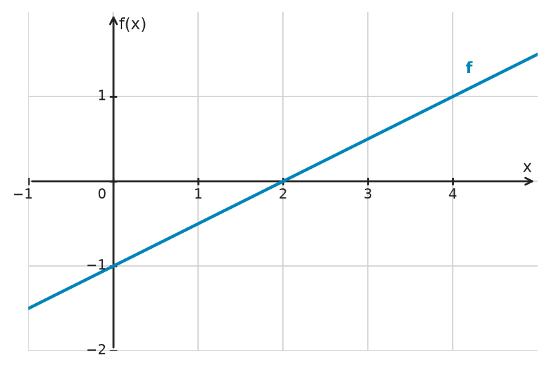 Figure for problem 534431