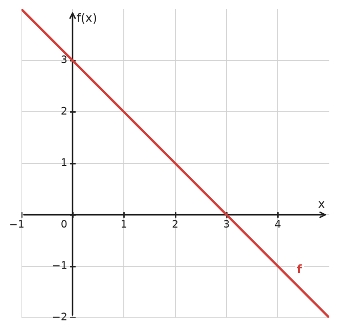 Figure for problem 534432