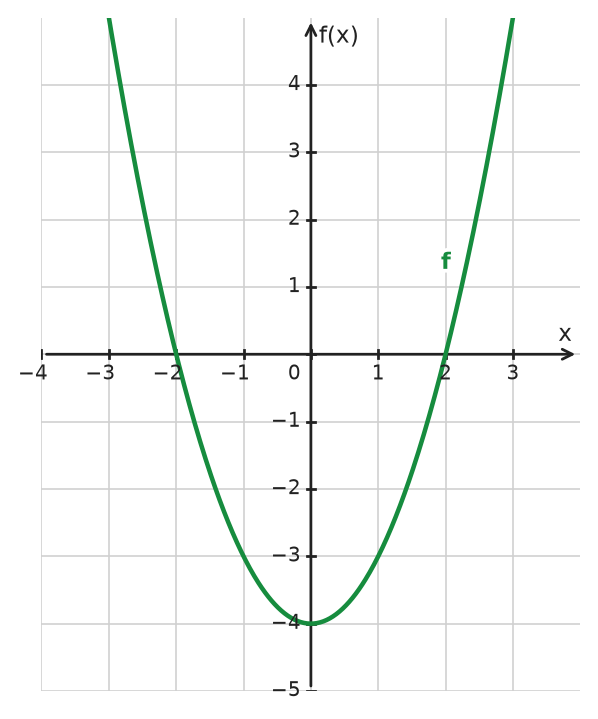 Figure for problem 534433