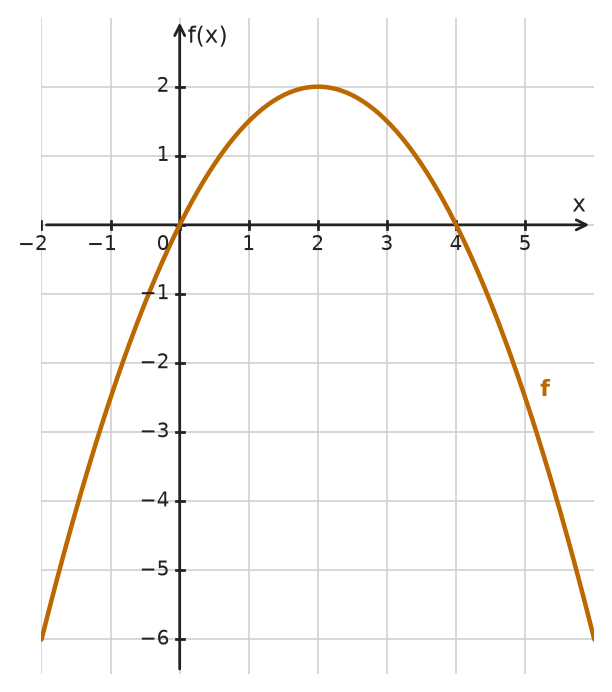 Figure for problem 534434