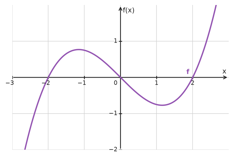 Figure for problem 534435