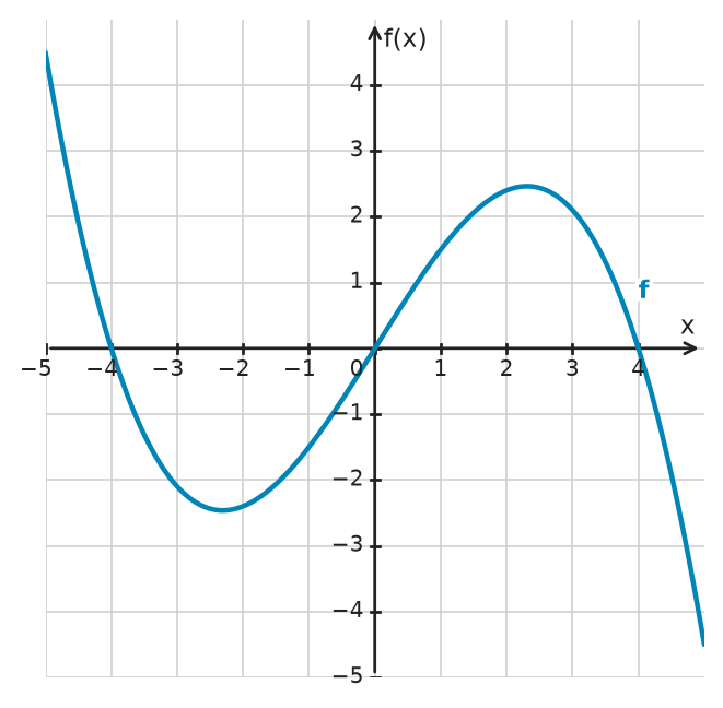 Figure for problem 534436