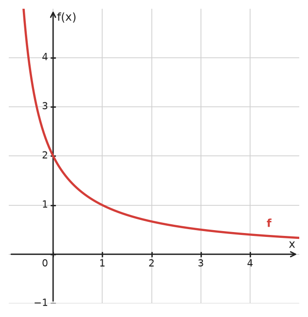 Figure for problem 534437