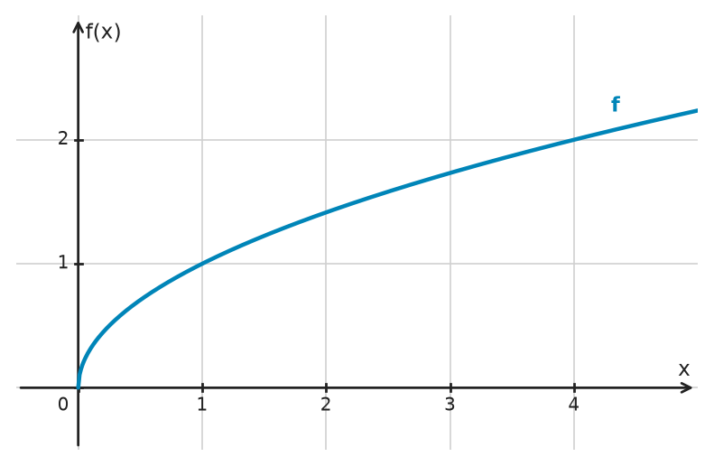 Figure for problem 534438