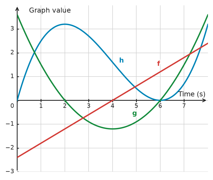 Figure for problem 534439