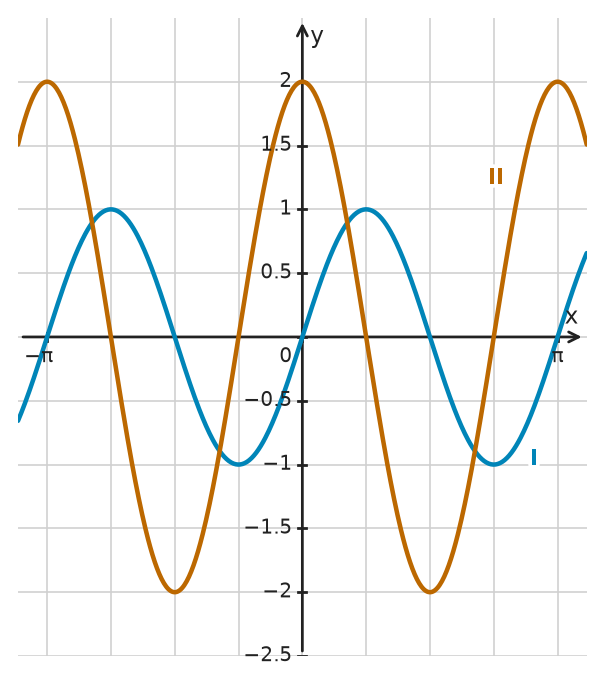 Figure for problem 534442