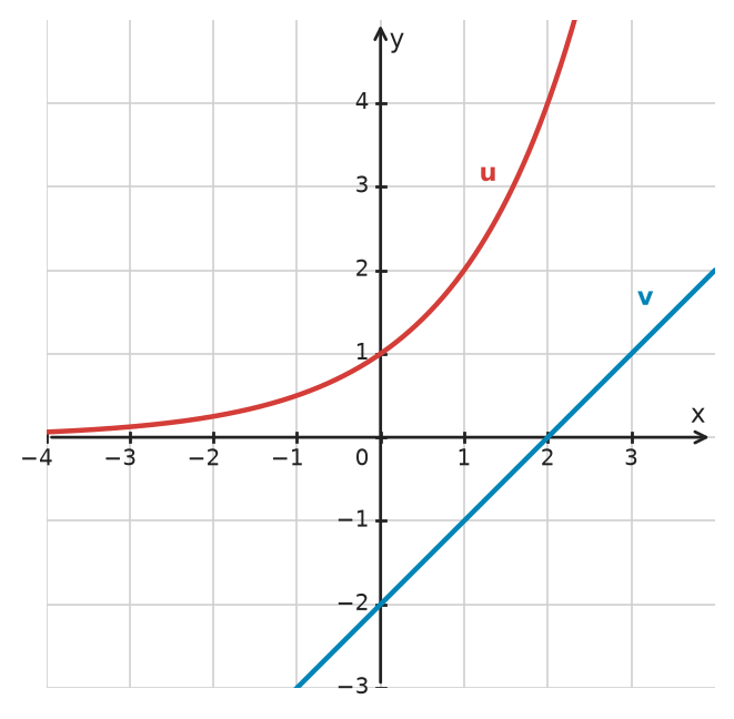 Figure for problem 534444