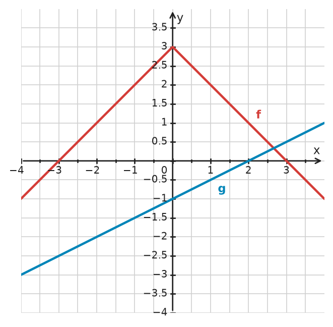 Figure for problem 534446